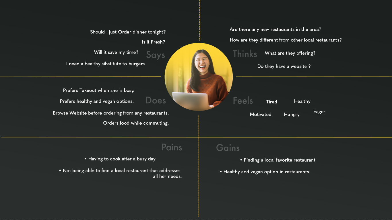 Lomein Noodle Box empathy map