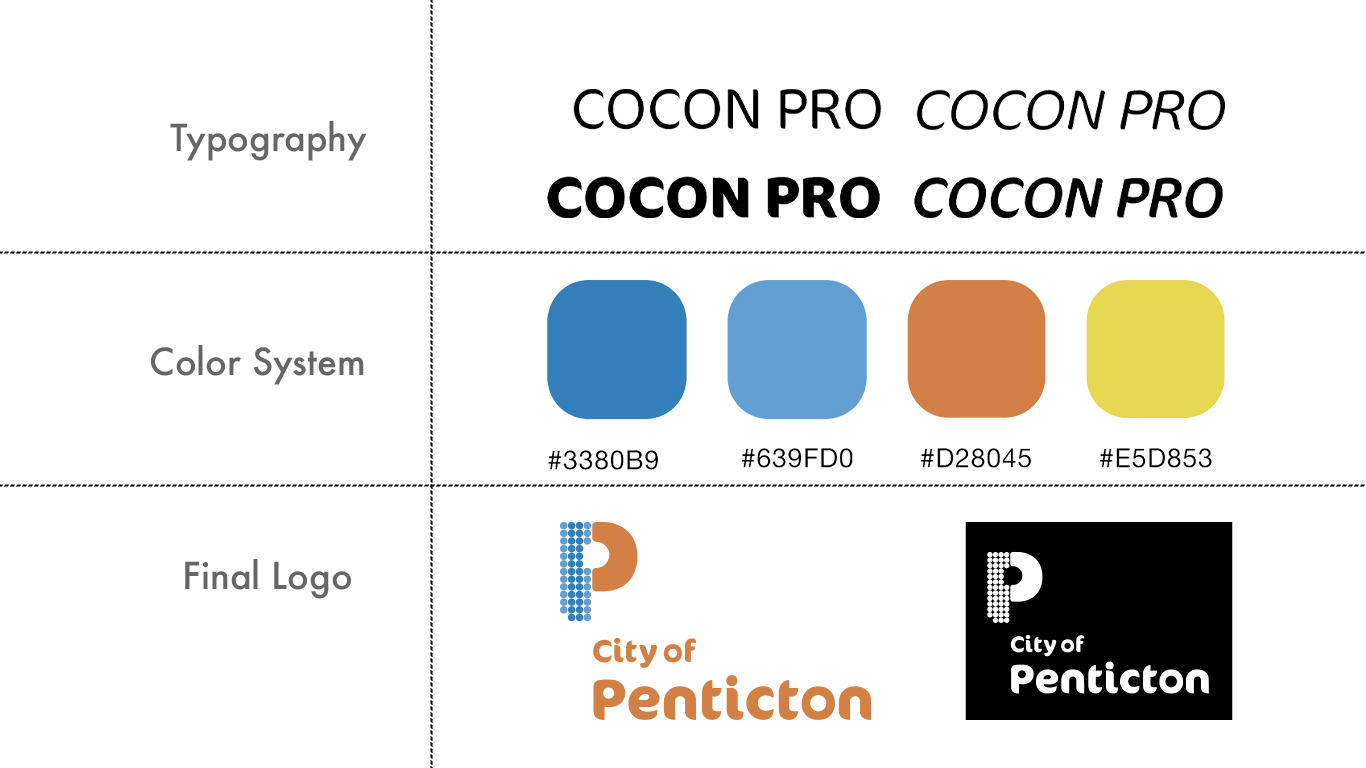 Penticton design system